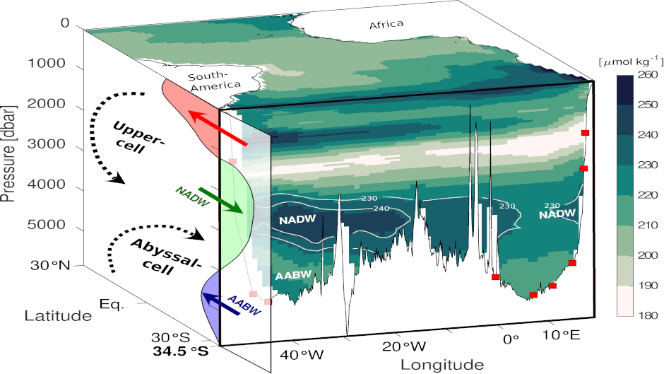 Study reveals strength of the deep ocean circulation in the South Atlantic