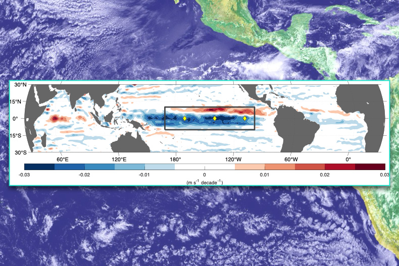 study-reveals-acceleration-in-pacific-upper-ocean-circulation-over-past-30