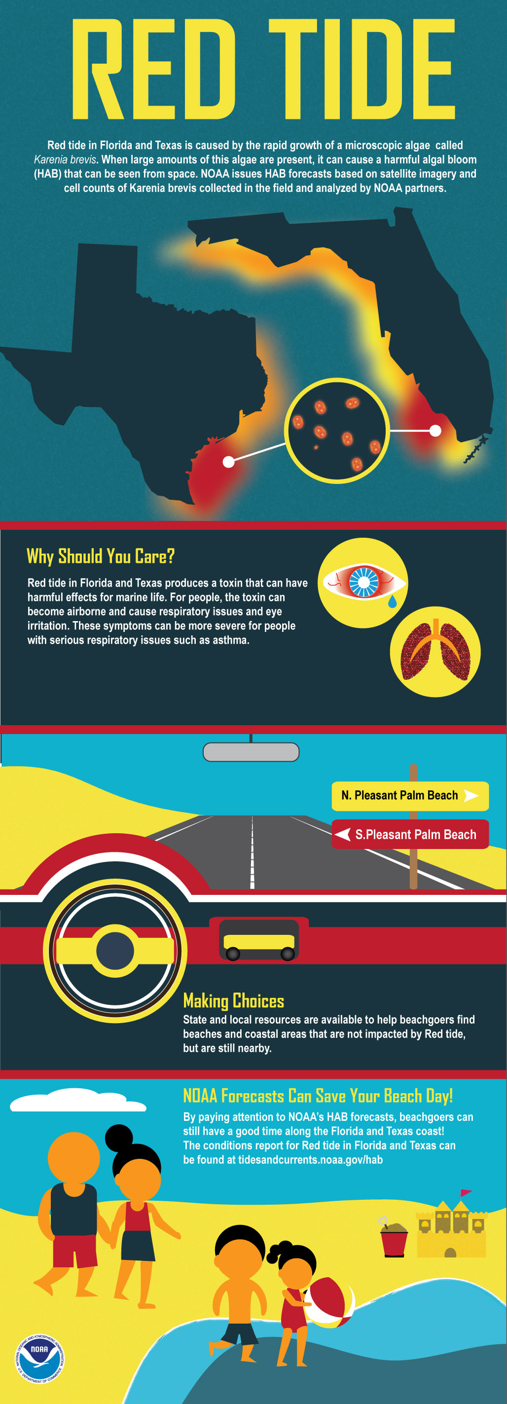 NOAA Red Tide Infographic