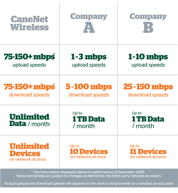 Wireless network comparison chart