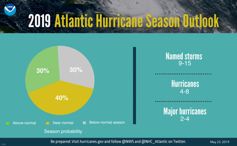 NOAA hurricane outlook graphic