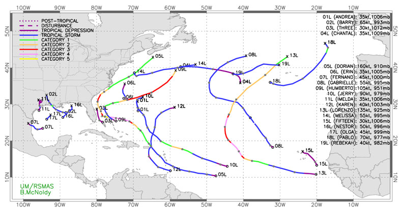 The map shows the tracks of all tropical cyclones this season, color-coded by intensity. The right side features a list of them by name, peak intensity, and lowest central pressure. 