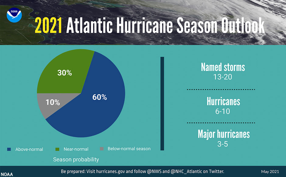 Hurricane season 2021 outlook infographic from NOAA