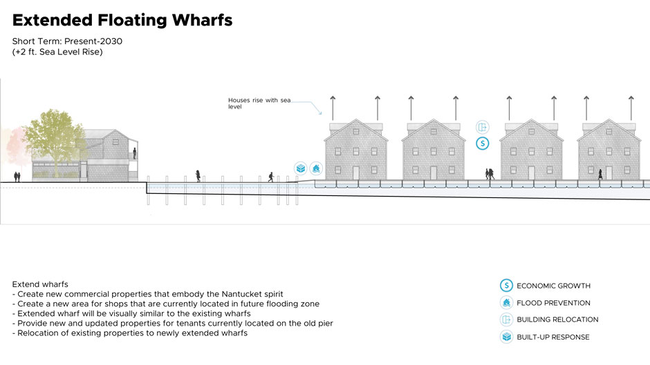 Rendering of floating wharfs