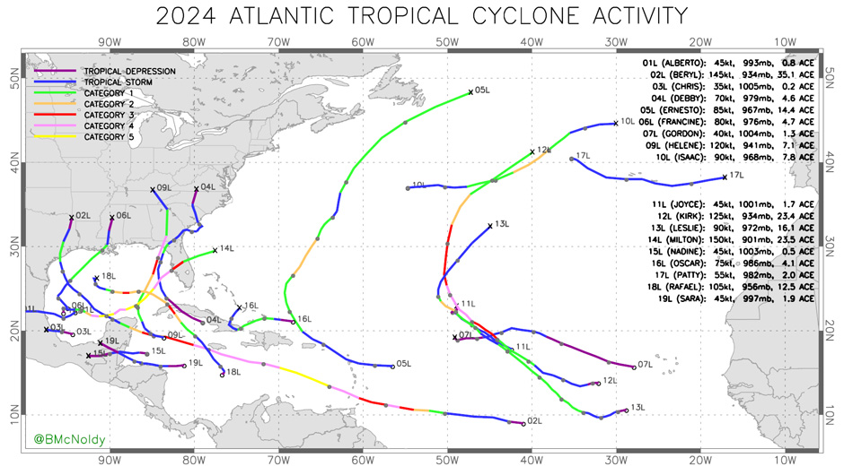 2024 hurricane season