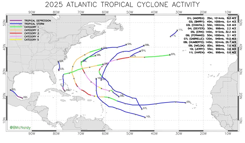 Hurricane season 2025