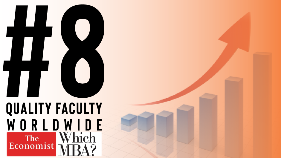The Economist ranks MBA faculty quality No. 8 worldwide