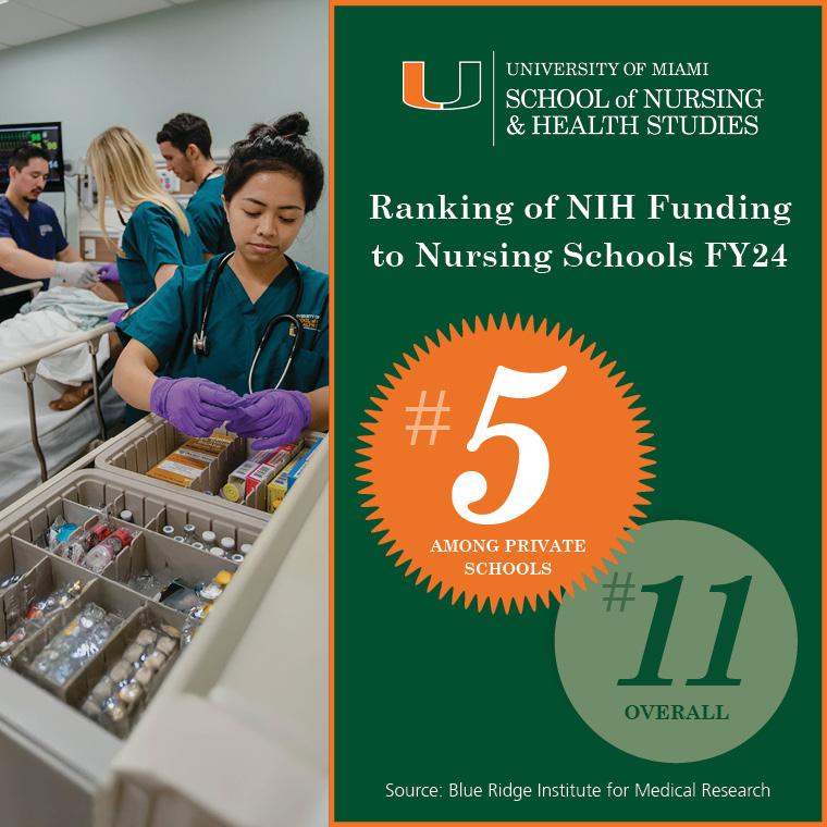 NIH Funding for UMiami Nursing Hits Record High  